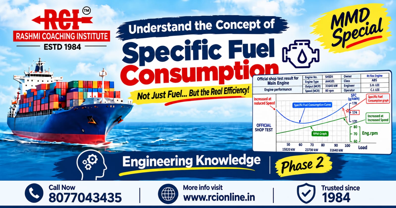 Understand the Concept – Specific Fuel Consumption